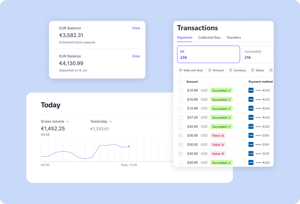 Track All Financial Operations On A Marketplace