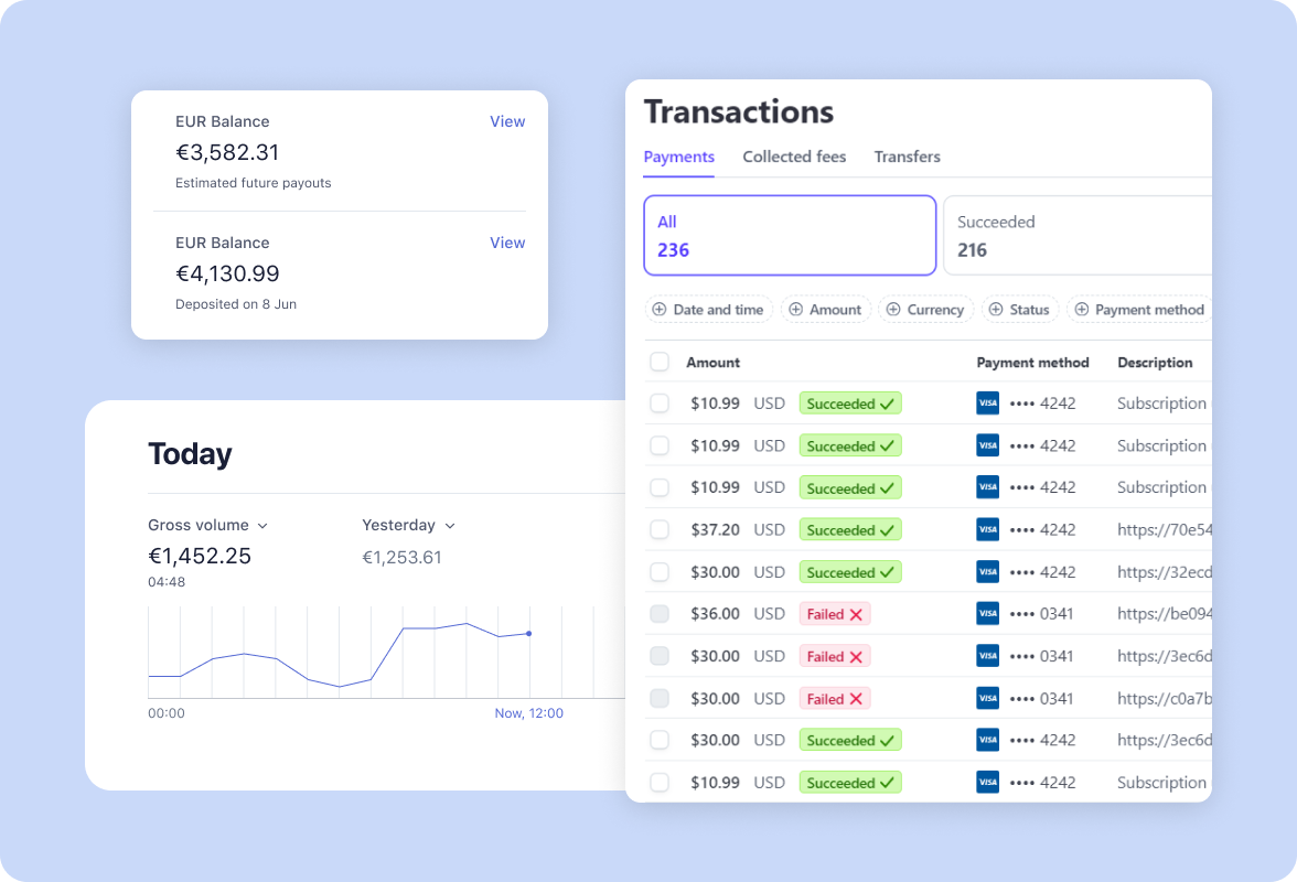 Track All Financial Operations On A Marketplace